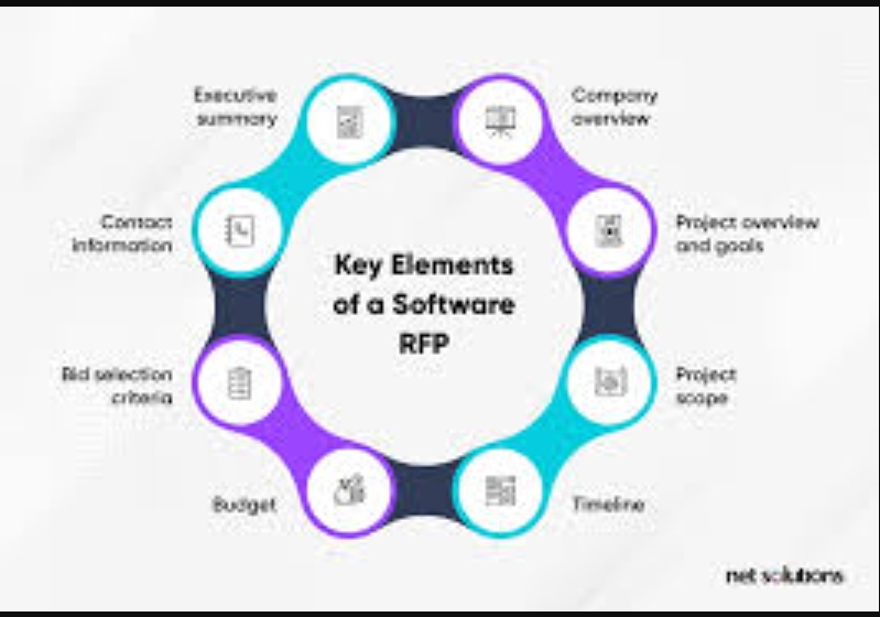 Establishing the RFP Process: Crucial Elements for Selecting the Perfect Software Platform