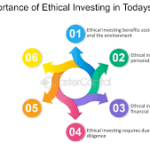 The Rise of Ethical Investing in Today’s Market