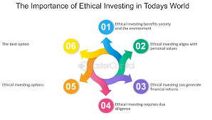 The Rise of Ethical Investing in Today’s Market